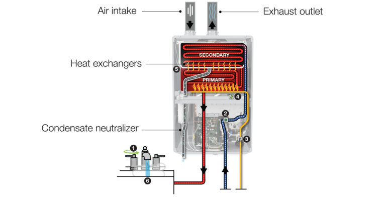 The Inner Workings Of A Tankless, Creating Continuous Hot Water - Water 