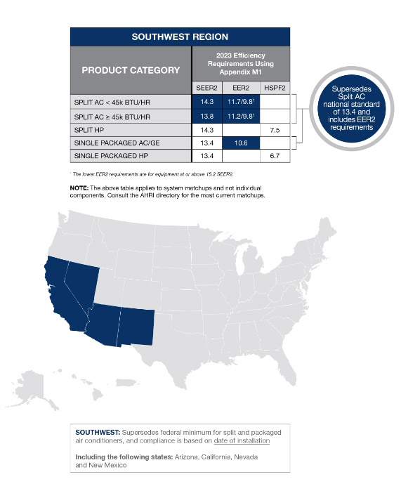 HVAC KnowZone Rheem Manufacturing Company