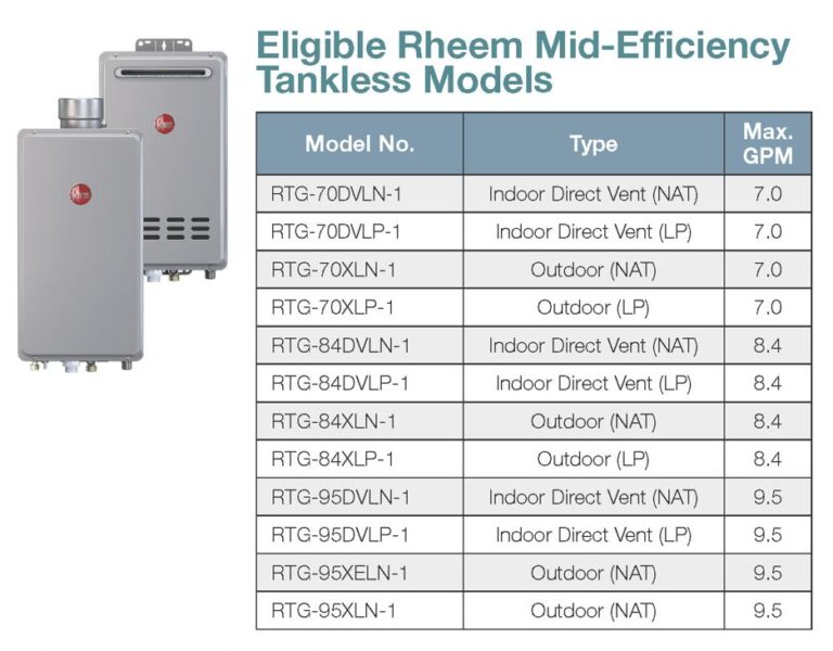 Just for Plumbers Rebate on Rheem MidEfficiency Tankless Gas Water Heaters Water Heating