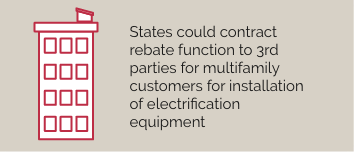 States could contract rebate function to 3rd parties for multifamily customers for installation of electrification equipment