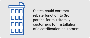 States could contract rebate function to 3rd parties for multifamily customers for installation of electrification equipment