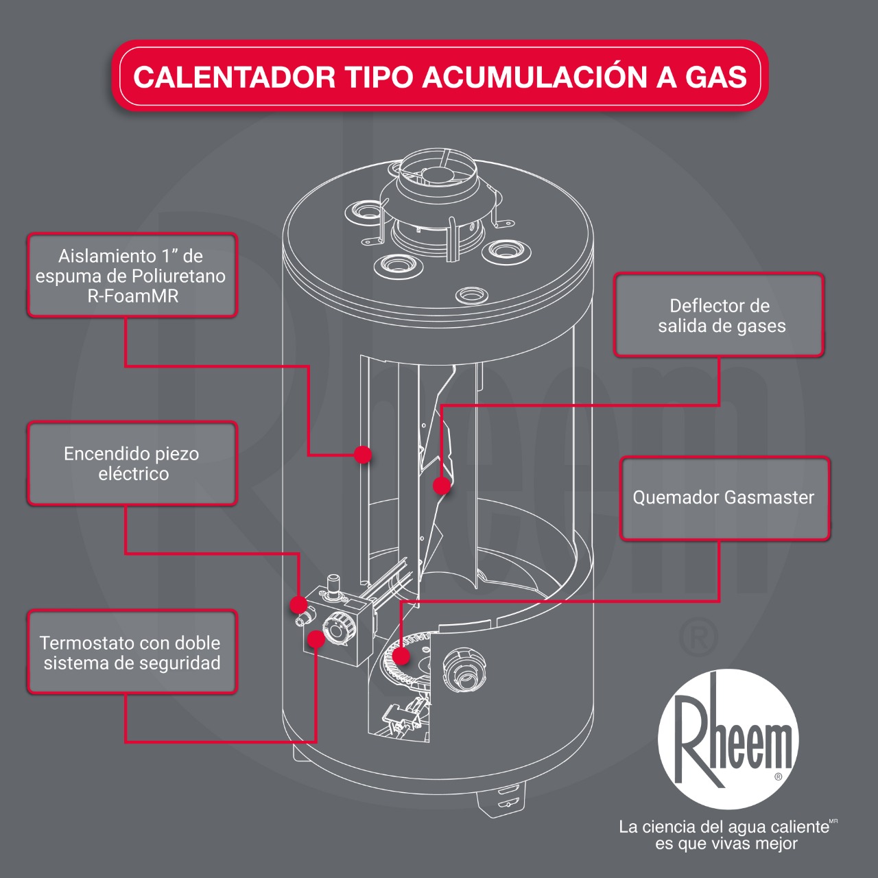 Coca Cívico elegante Calentador de agua a gas de acumulación 50 galones / 190 Litros - Rheem  Colombia