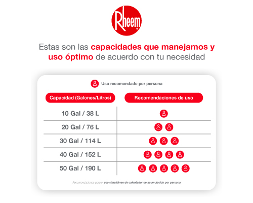 capacidad de un calentador de agua