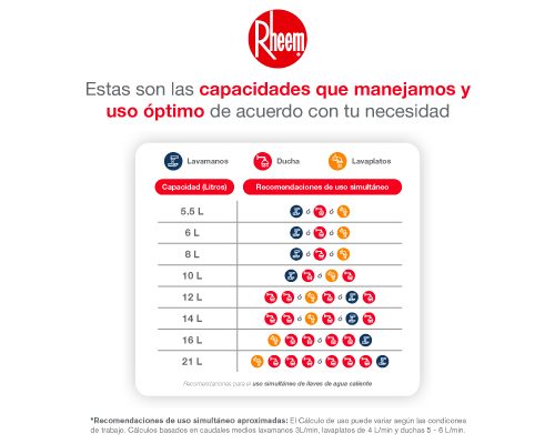 capacidad en litros calentador de pago agua